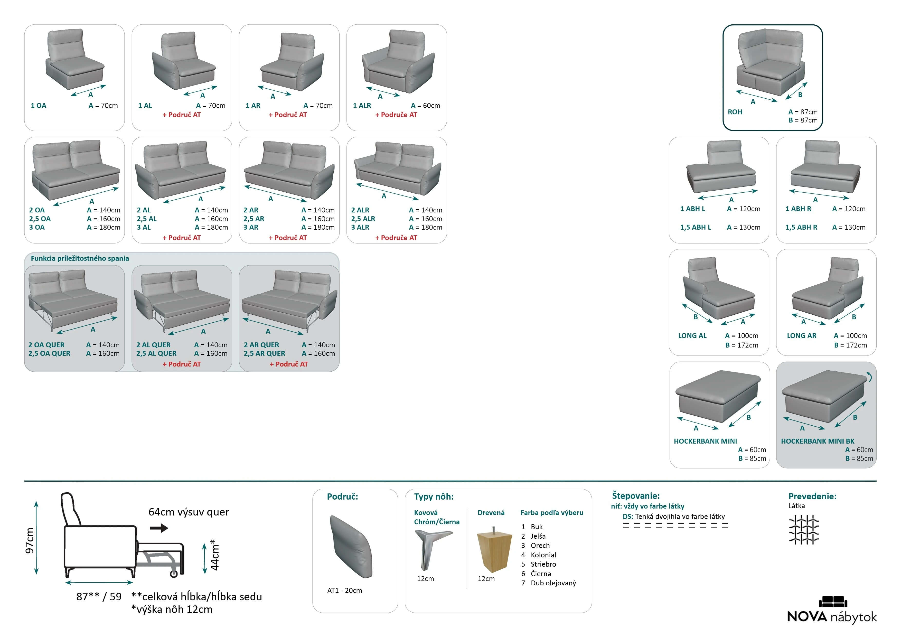 Darcy sektorove prvky (1)